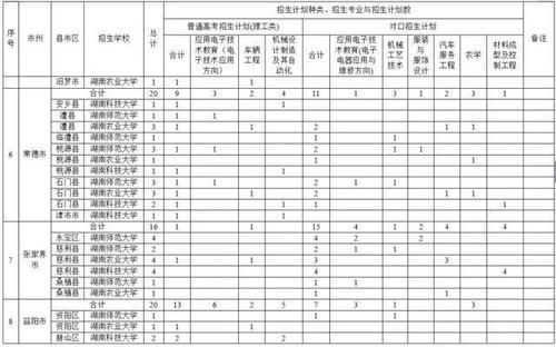 体育定向师范生的报考条件？教育类高校招生计划