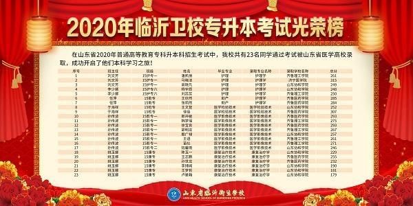 临沂卫校普通中专报名时间？临沂高职教育志愿计划招生