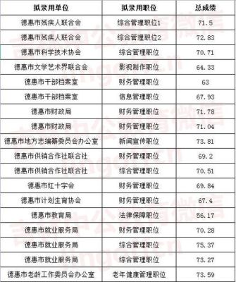 德惠中考成绩？德惠市教育局招生
