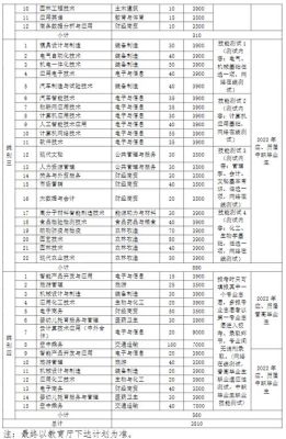 高职分类和对口高职有什么区别？高职教育有几种招生方式