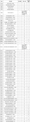 外地新生儿在杭州社保需要什么条件？杭州小学义务教育招生条件