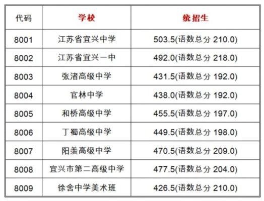 2021宜兴市高中录取通知书什么时候发？宜兴教育2021招生考试
