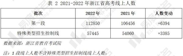 2021年浙江省高校招生一段比例？浙江特殊教育提前招生学校