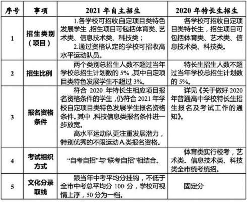 什么是自主招生考试,它和中考录取有什么关系？职业教育自主招生利弊