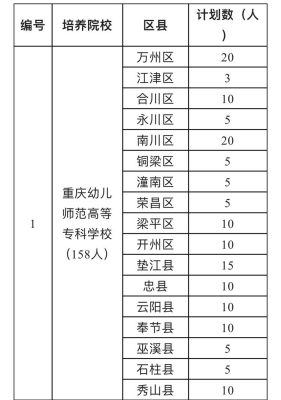 重庆职高幼师专业可以考哪些学校？女子职高学前教育重庆招生