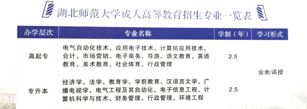 继续教育中心是干嘛的？成人教育招生老师工作职责
