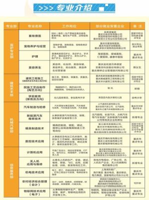 双城职教中心好吗？双城职业教育招生简章