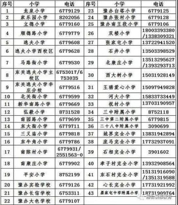 襄都智慧教育怎么登录？襄都教育小学招生公告电话