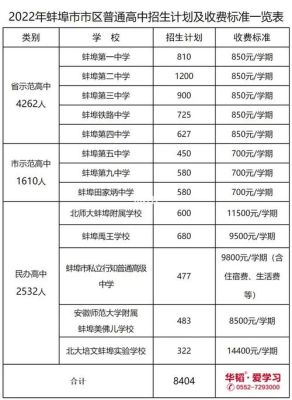 蚌埠高中招生条件？蚌埠教育局高中招生