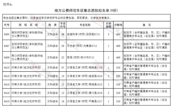 2021年湖南省高中起点定向公费师范提前批征集志愿？辰溪县教育招生网