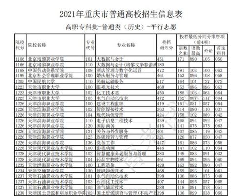 重庆2021年春季高考怎么填志愿？重庆春季教育招生简章