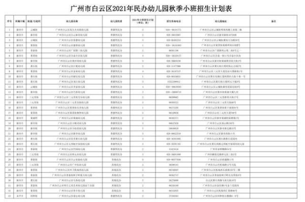 白云区民航学校包括幼儿园吗？白云区有哪些教育集团招生