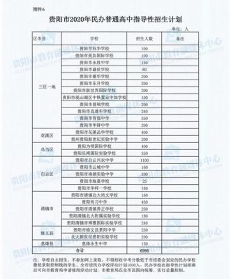 贵阳2023年中考640分能上哪所高中？清镇市小型教育招生团队