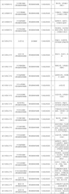 南宁鸿联九五招聘靠谱吗？南宁市小型教育招生外包