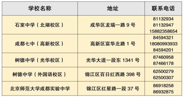 成都大摇号私立哪几所？金牛区教育招生考试中心