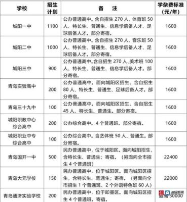 即墨龙山优质高中什么时候招生？即墨教育招生考试中心官网