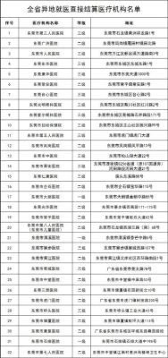 东莞市南城社保局电话？东莞南城义务教育招生电话