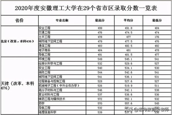深圳理工大学2023年在安徽招生吗？教育部在安徽招生吗