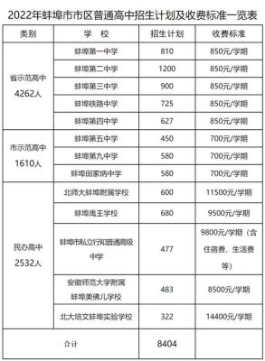 怀远县2023中考考生总人数？蚌埠教育招生院考试网站