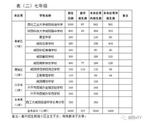 咸阳中考录取率是多少？咸阳义务教育招生名额多少