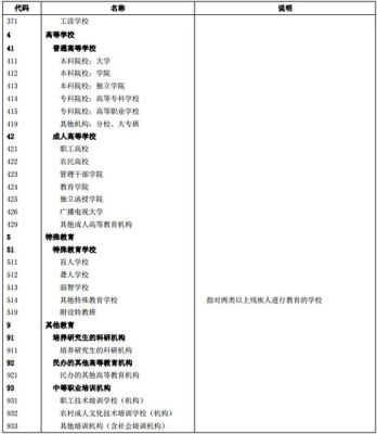 报考代码和院校的代码是一样的吗？怎么办呢现在？教育部的招生体系文件