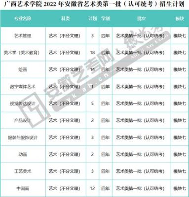 广西艺术学院2022招生投档比例？艺术教育2022招生计划