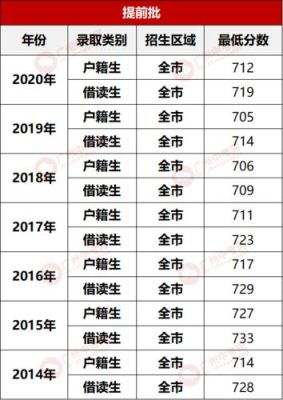 2020年中科大少年创新班自主招生录取分数线？创新教育自主招生计划