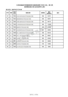 2023统招多少分能上大专？专科特殊教育招生分数