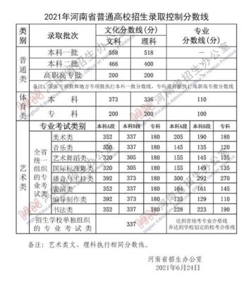 南阳卫校2021分数线？普通高等教育招生处河南