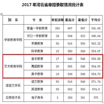 2021河北省师范类的分数高吗？2021年南和教育局招生