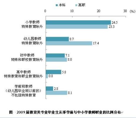 提前批幼师前景怎样？提前招生学前教育就业好吗
