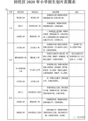 划分小学片区的标准？义务教育招生区块信息表