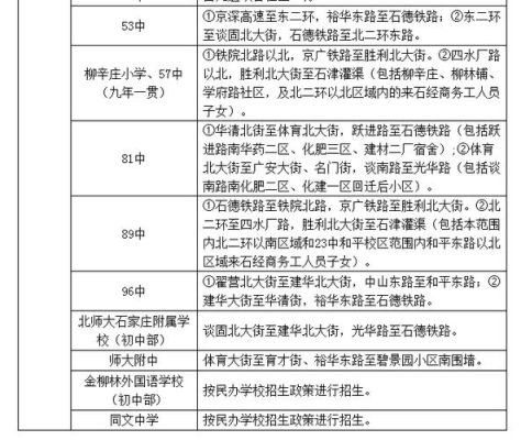 石家庄2023年小升初必须划片吗？义务教育石家庄招生政策
