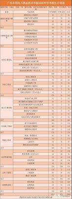 福建省水利电力职业技术学院是专升本统招院校吗？福建人人教育统考招生