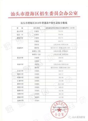 澄海鹏展学校中考成绩公布了吗？澄海教育学校官网招生