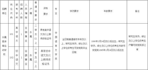 非师范生但是持有教师资格证的可以报考扬州教师招聘吗？扬州教师教育研究生招生