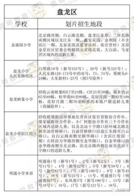昆明市盘龙区龙泉中学对口小学？盘龙区教育局小学招生公告