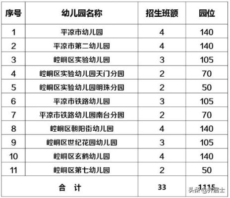平凉市公立幼儿园报名时间？平凉市小型教育招生方案