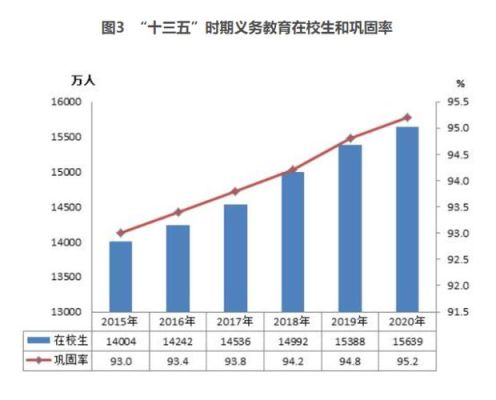 九年义务教育和十年寒窗的区别？义务教育和自主招生区别