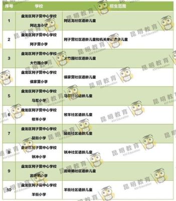 昆明西山区民办小学排名？西山区小型教育招生合作