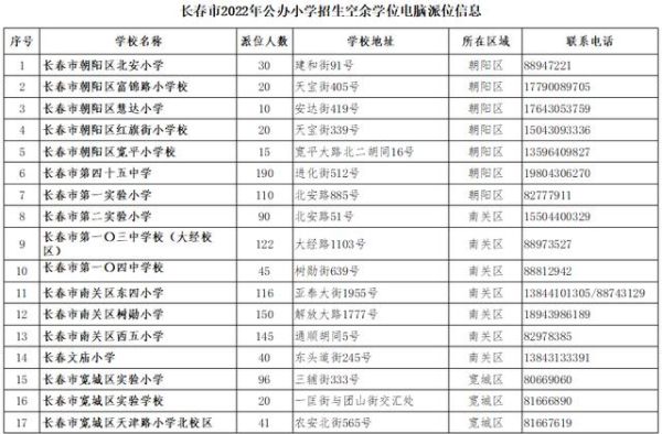 长春十大民办大学？长春民办教育学校招生