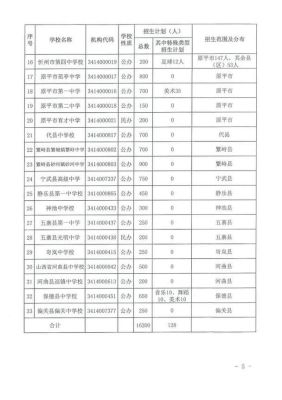 2023忻州初中网上报名需要什么？忻州小型教育招生公司名单