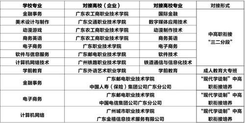 广州有哪些好的大专？广州市从化电大教育招生