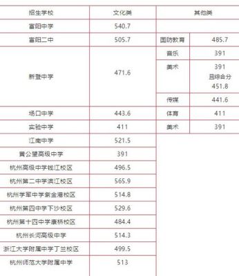 余杭区中考成绩能查到排名吗？余杭区教育招生网站