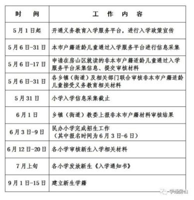 2021年升初中小学入学时间是哪年？教育部公布学校招生时间