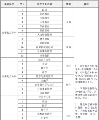 网络教育教师可分为哪些？大型的网络教育招生计划