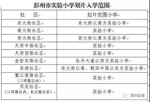 彭州市小学入学有房无户能报名吗？彭州教育局小学招生咨询