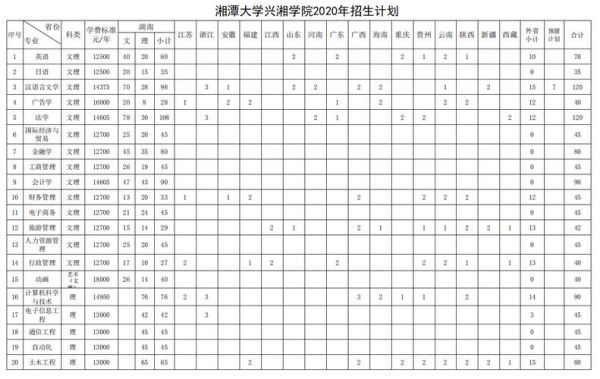2022湘潭大学招生目录？湘潭青少年教育招生简章