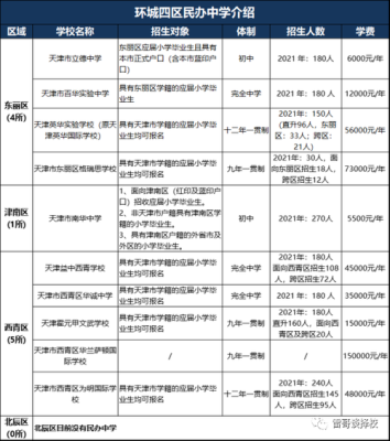 天津津南区私立高中排名？津南区英语教育招生电话
