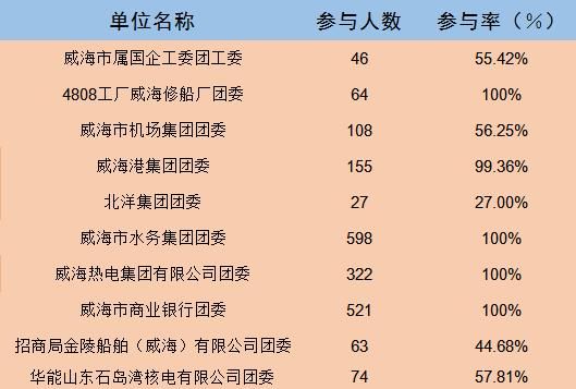 山东小型造船厂有哪些？威海小型教育招生公司名单